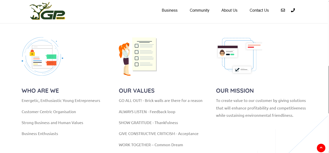 GP Group About Page