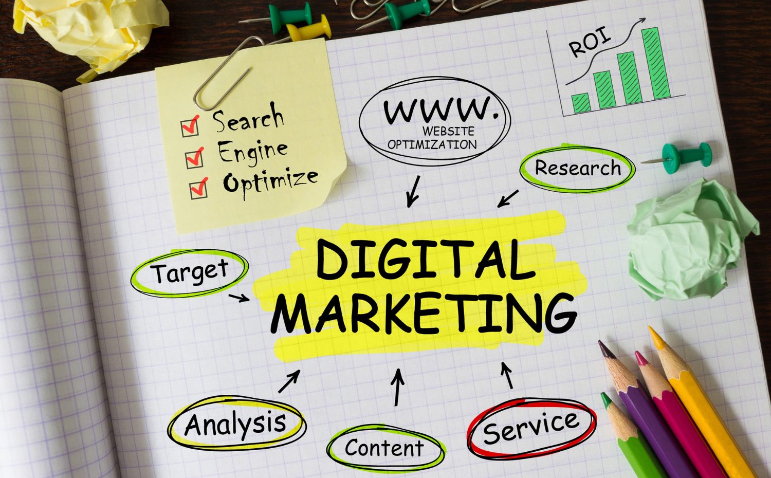 Digital Marketing Services in Malaysia