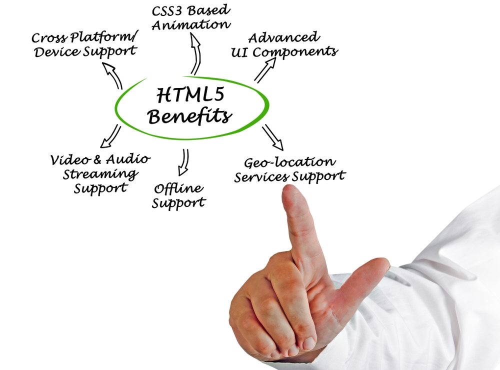 HTML5 Website Design Benefits