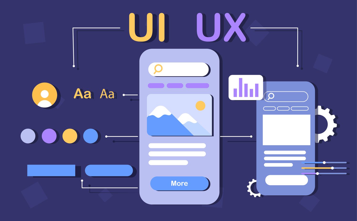 UI/UX Design in Malaysia