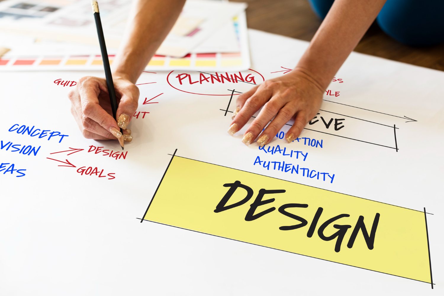 Graphics Design Process by Plenitude IT