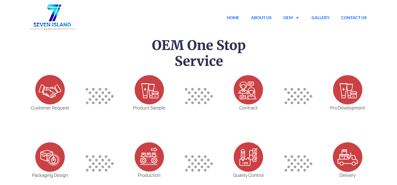 Seven Island Resources Process Page