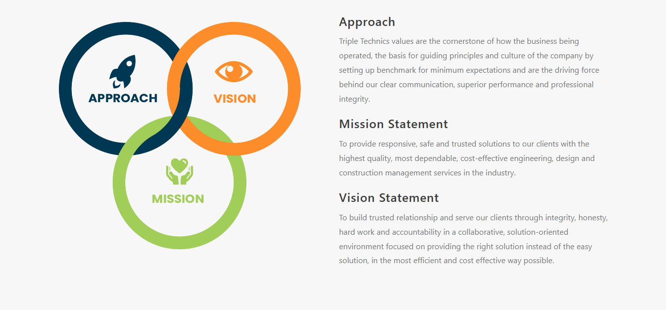 Triple Technics About Page